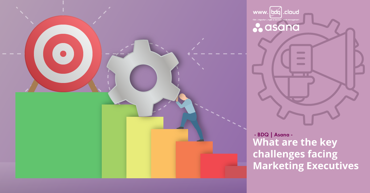 What are the key challenges facing Marketing Executives?